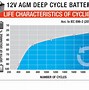 Image result for AGM VRLA Battery