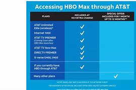 Image result for HBO Cost
