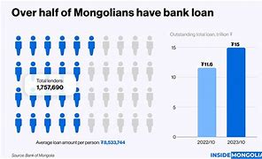 Image result for Tall Mongolians