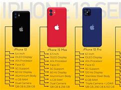 Image result for How Old Is My iPhone SE Model A1662