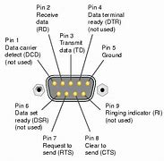 Image result for 9-Pin Serial Connector