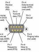 Image result for Serial Port Pin Diagram