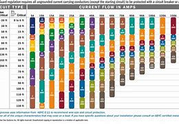 Image result for Marine Battery Cable Size Chart