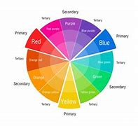 Image result for iOS Color System