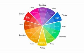 Image result for iOS Color Palette