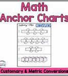 Image result for Free Printable Metric System Chart