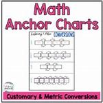 Image result for Metric System Chart Print Out
