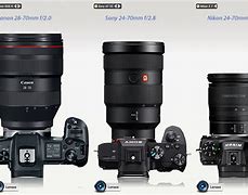 Image result for Camera Lens Size Comparison