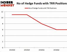 Image result for trr stock