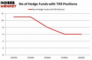 Image result for trr stock