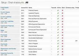Image result for Account Coding