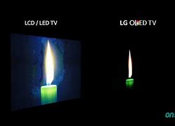 Image result for OLED Viewing Angle