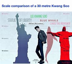 Image result for How Big Is 30M