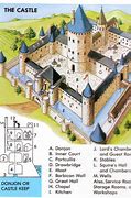 Image result for Chateau Castle Floor Plans