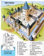 Image result for Simple Medieval Castles
