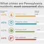 Image result for Allentown PA Crime Maps