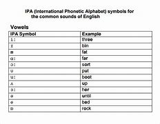 Image result for Simple IPA Chart