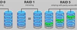 Image result for HDD Raid 1