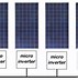 Image result for solar inverters