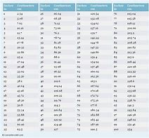 Image result for Convert Centimeters to Inches Chart