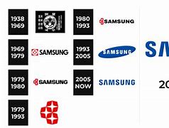 Image result for Samsung Business Logo