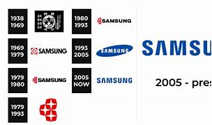 Image result for Samsung Logo Design