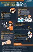 Image result for Health Care Technology Trends