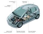 Image result for Traction Battery in EV Cars