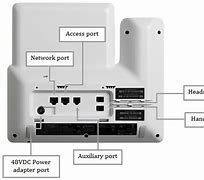 Image result for Cisco Phone 8800 Behind Ethernet Port