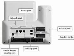 Image result for Cisco 8851 Ports