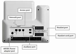 Image result for Cisco IP Phone Ports