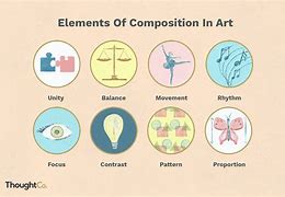 Image result for Elements of Composition Meme