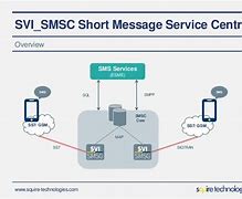 Image result for Short Message Service Technical Realisation