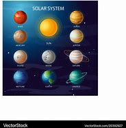Image result for Planet X in Our Solar System