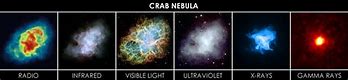 Image result for Crab Nebula 1054