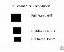 Image result for Action Camera Sensor Size Comparison