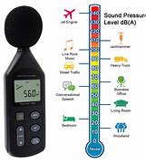 Image result for Sound Level Monitor