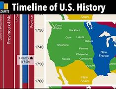 Image result for Timeline Map of Us