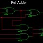 Image result for VHDL 1 Bit Adder