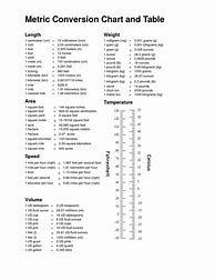 Image result for Free Metric Conversion Chart Printable
