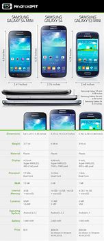 Image result for Galaxy S4 Mini vs S3 Mini