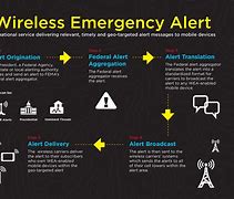 Image result for Emergency Alert System Signal Intrusion