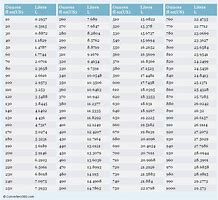 Image result for Ounces to Liters Conversion Chart