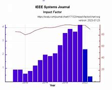 Image result for IEEE 43 Chart