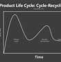 Image result for Process Life Cycle Stages Image