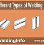 Image result for Horizontal Welding Position