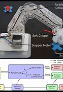 Image result for Robot Arm Schematics