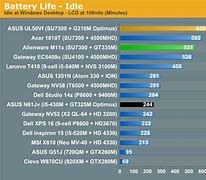 Image result for Gaming Laptop Best Battery Life