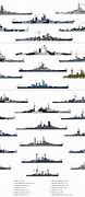 Image result for Battleship Size Comparison