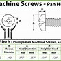 Image result for Screw No Size Chart